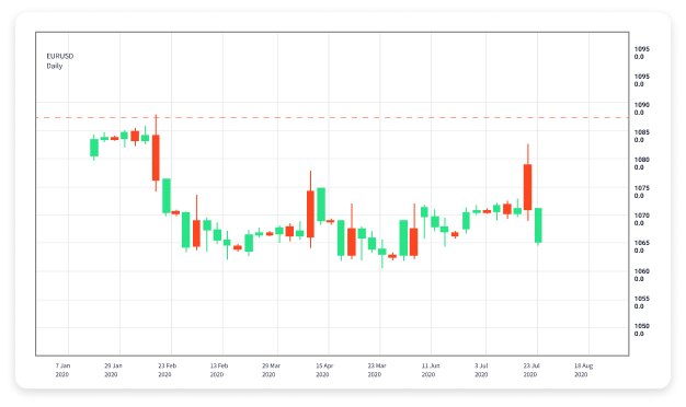 Mastering Advanced Forex Trading Strategies 1687400000